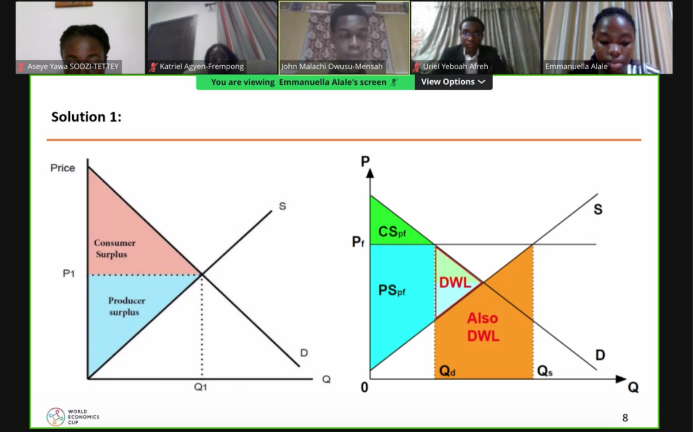 Global Third Place - WEC 2023